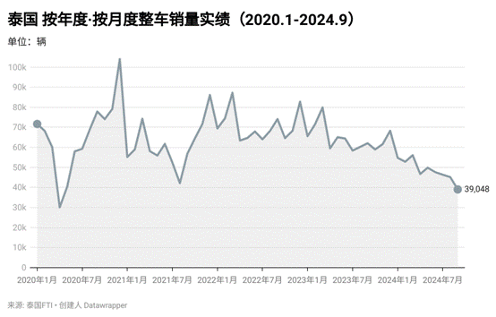 对话付辉：中国车企扎