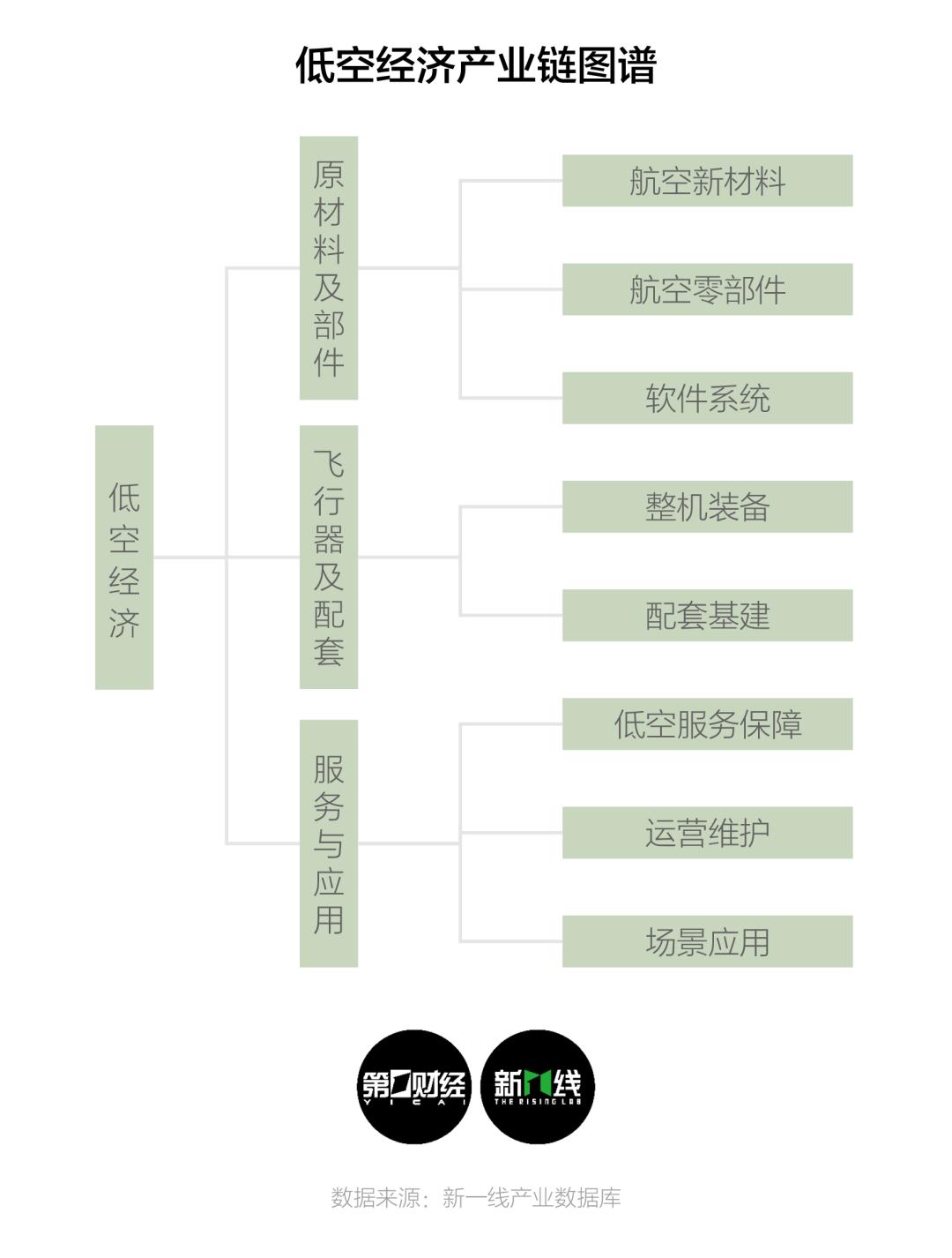 低空经济元年,留给西安的时间还有多少?