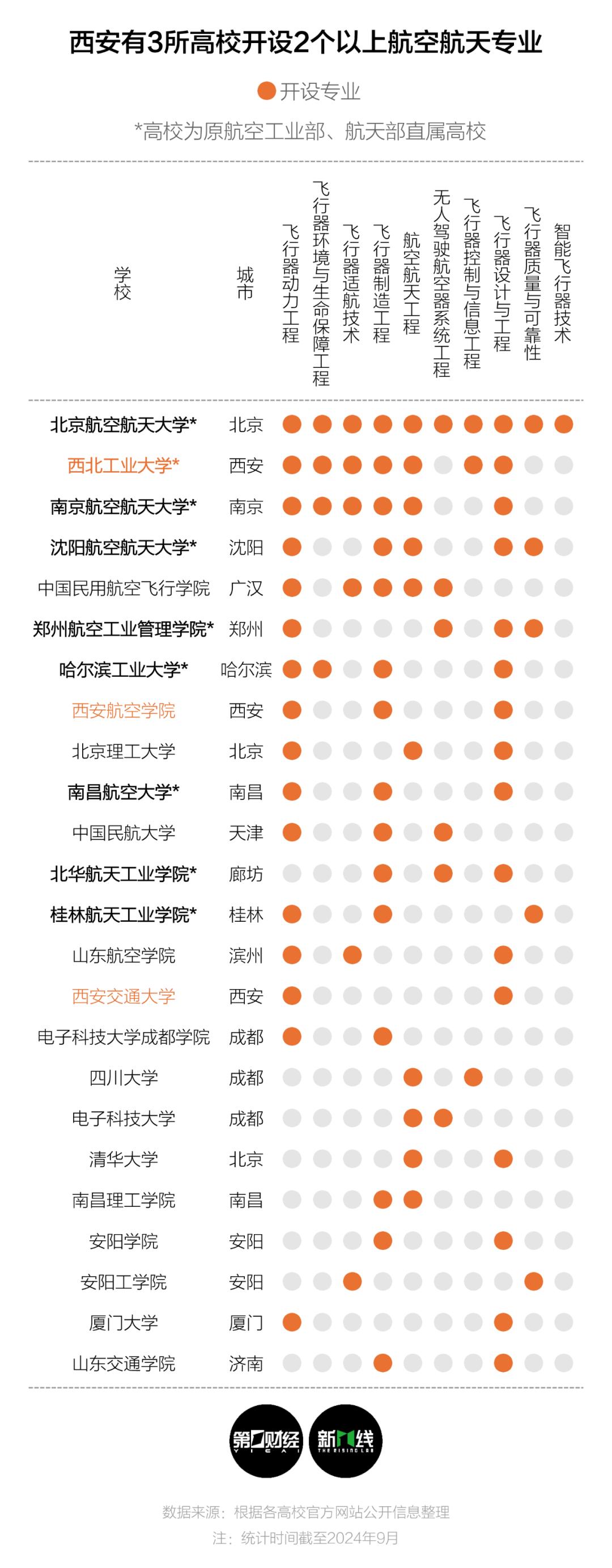 低空经济元年,留给西安的时间还有多少?