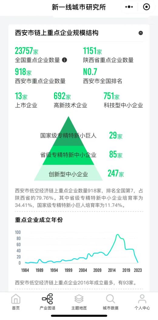低空经济元年,留给西安的时间还有多少?