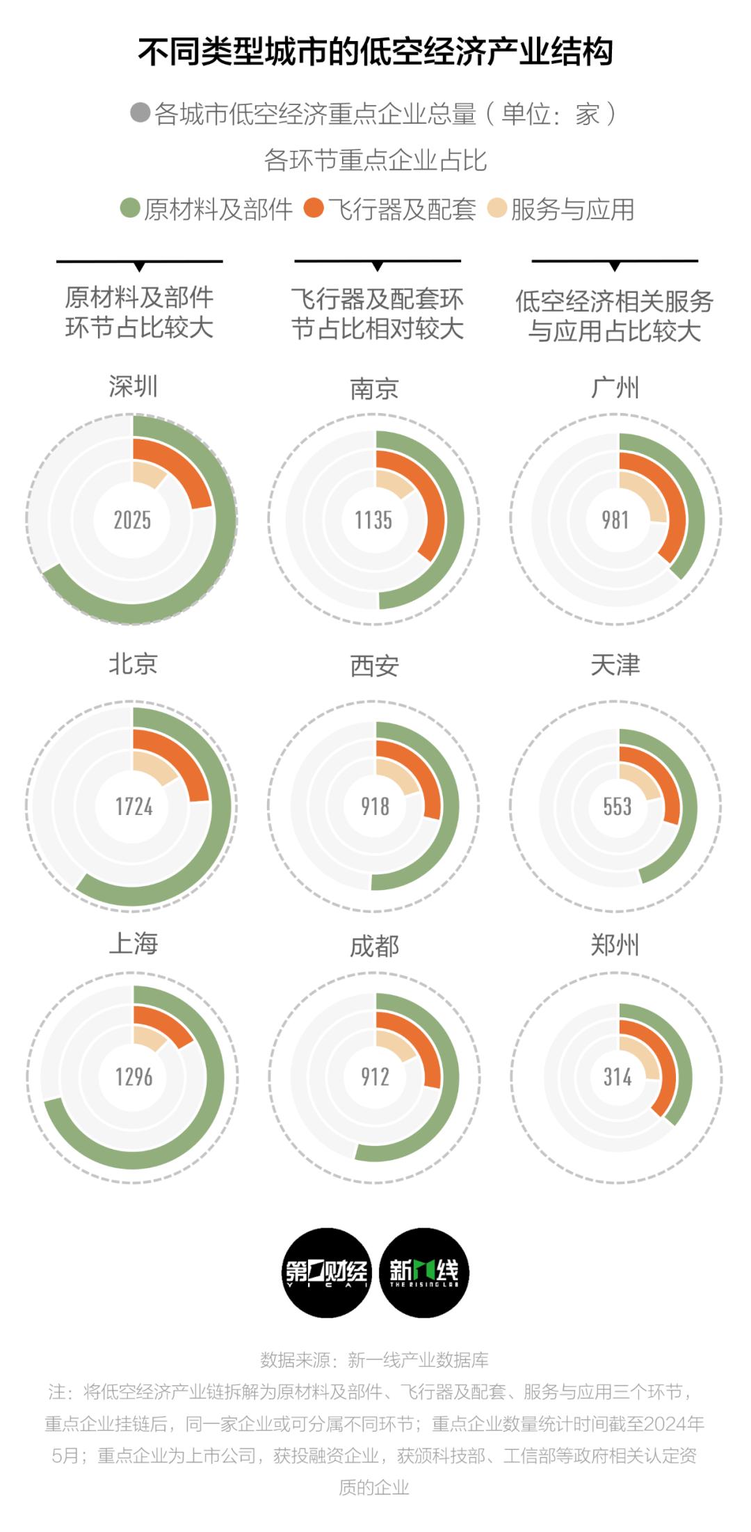 低空经济元年,留给西安的时间还有多少?