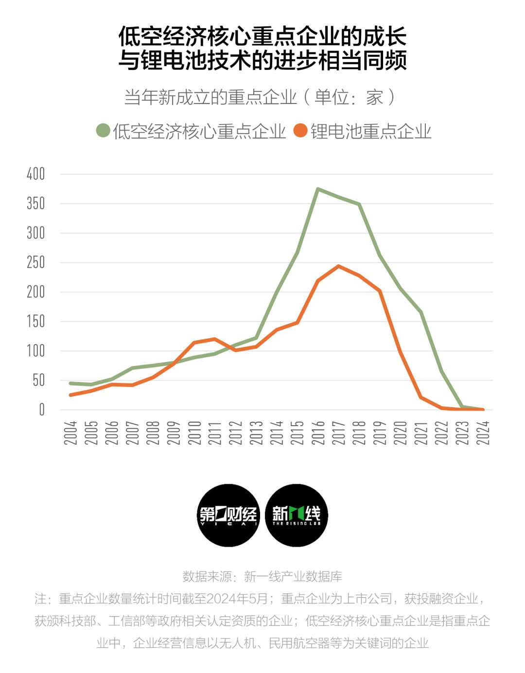 低空经济元年,留给西安的时间还有多少?