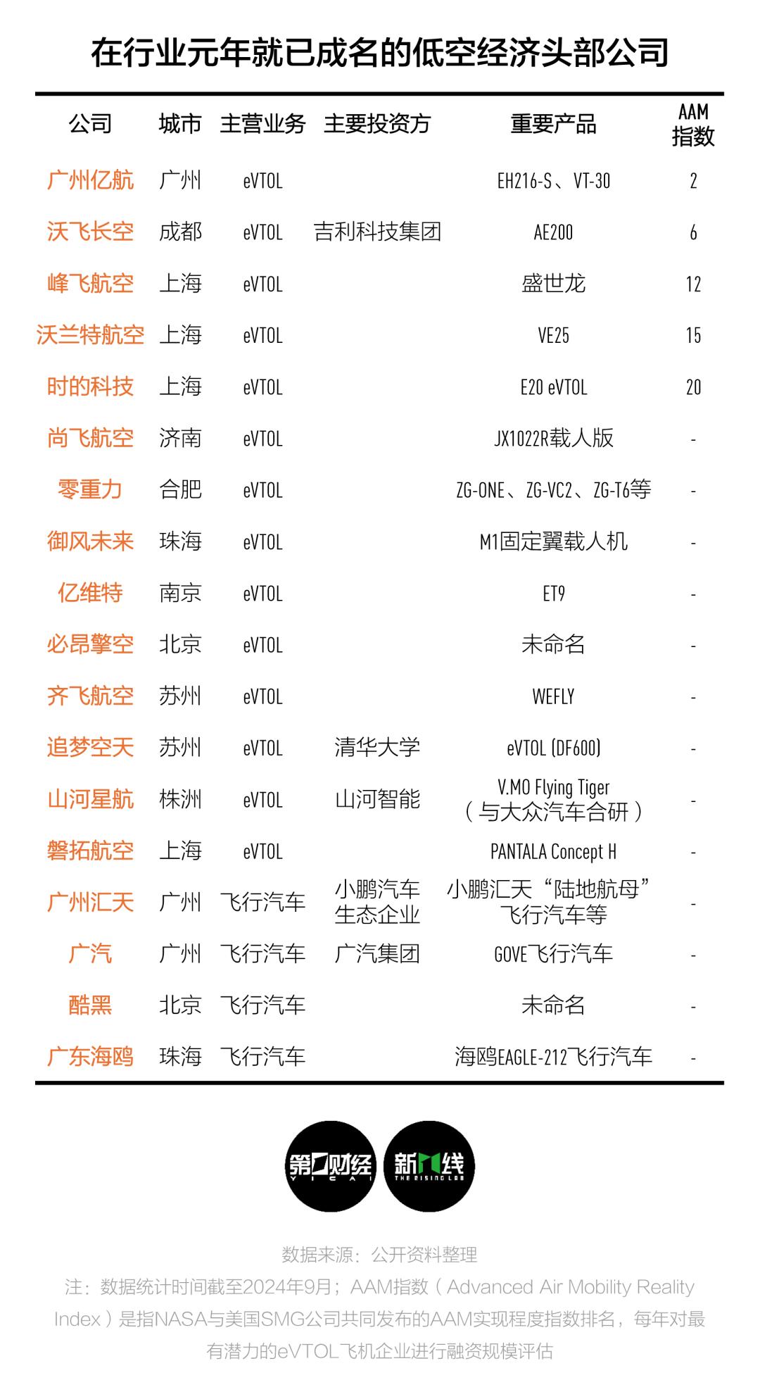 低空经济元年,留给西安的时间还有多少?