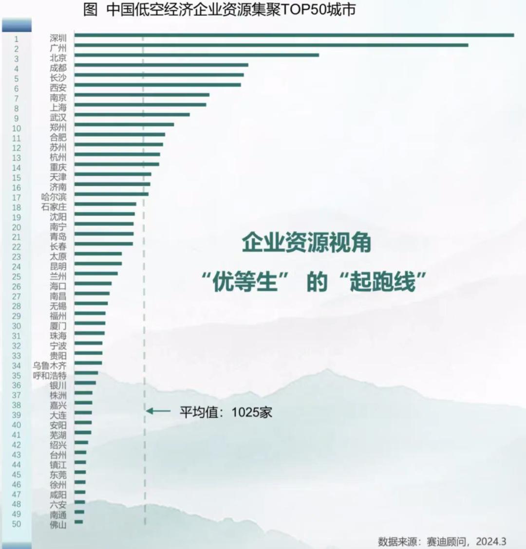 竞逐万亿级新赛道！这六大城市，抢先了(图6)
