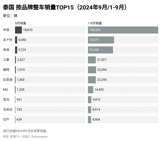 对话付辉：中国车企扎堆泰国，竞争激烈程度堪比国内(图2)