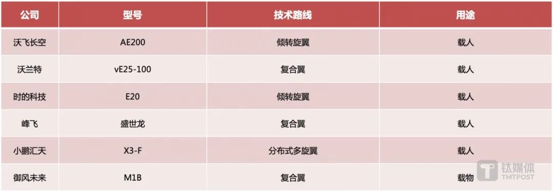 争夺“低空经济”之城，谁是北上深“强敌”？(图1)